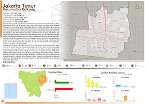 Lowongan Kerja Jakarta Timur